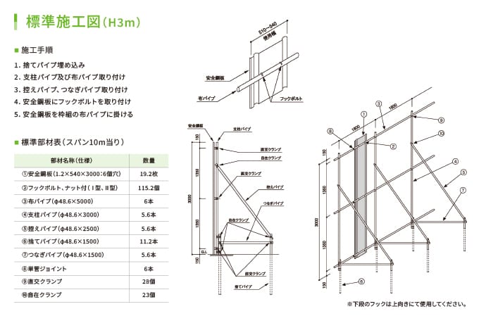 標準施工図(H3m)